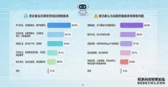 56.4%受访者会因智能体安全漏洞选择卸载
