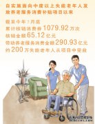 实实在在降低失能老年人的照护负担（热议）